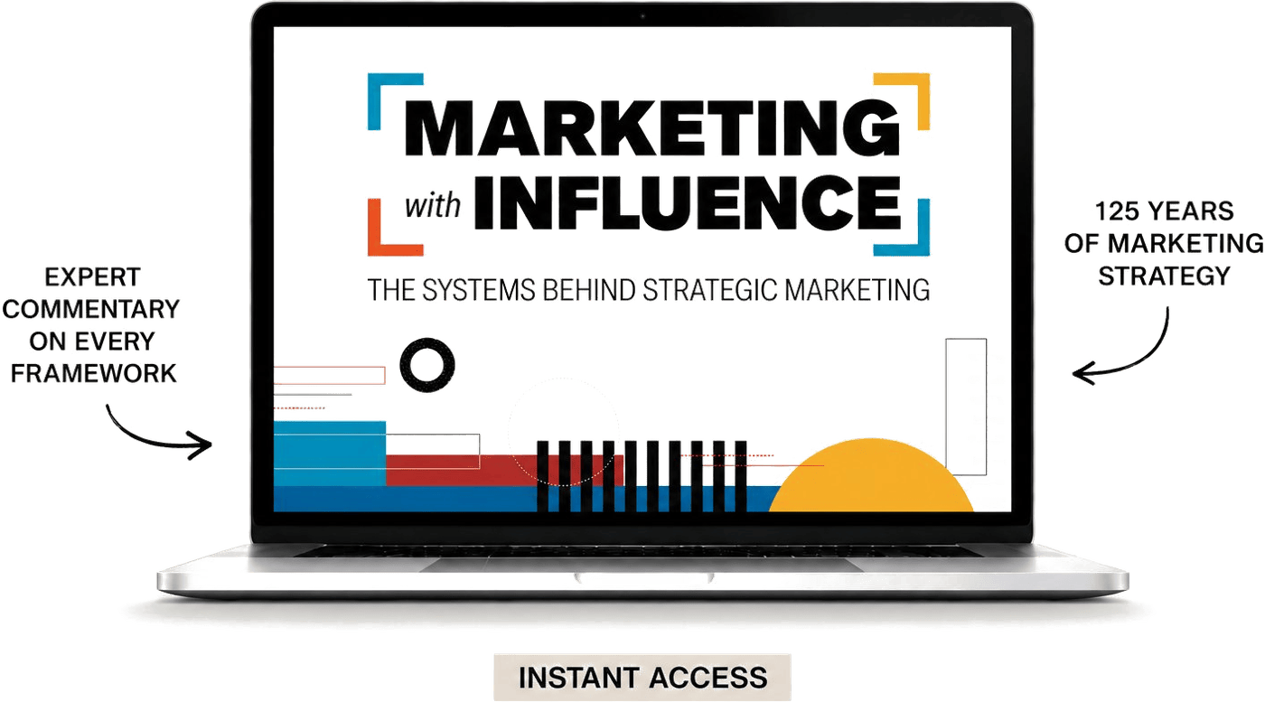 Marketing with Influence on a laptop screen, with annotations: expert commentary on every framework, 125 years of marketing strategy, instant access